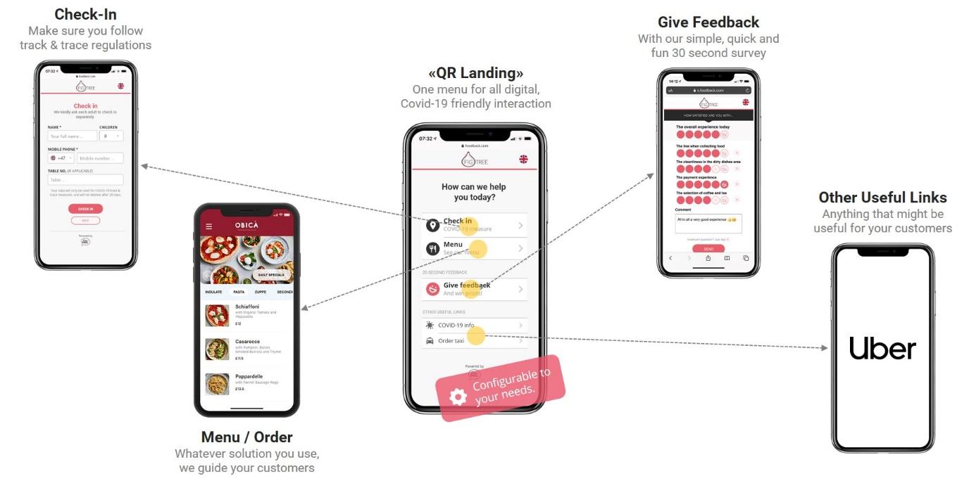 Foodback Portal Use Cases